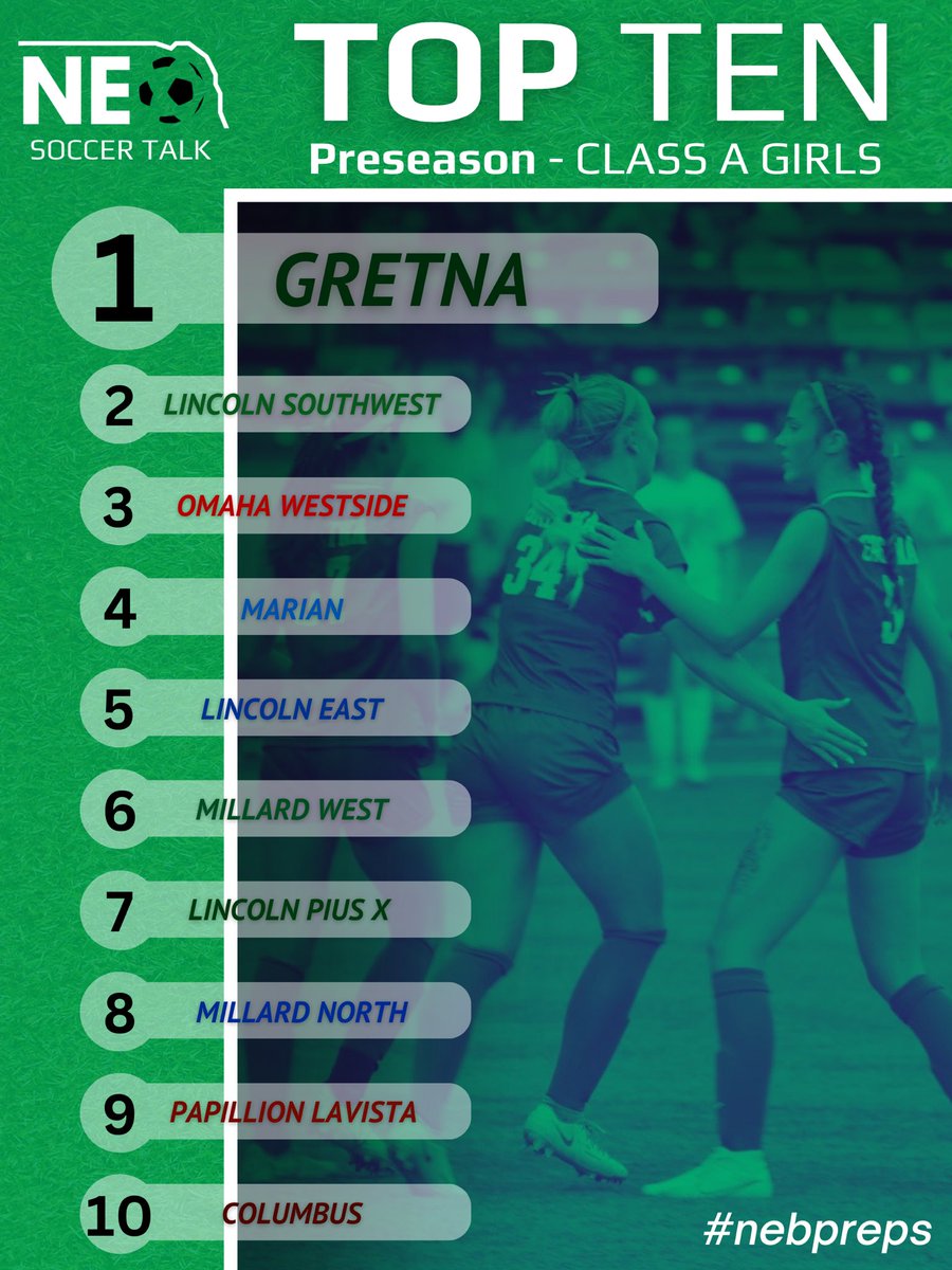 ‼️ Class 🅰️ Girls Preseason Top 🔟‼️ 

FEATURED: A <a href="/GRETNAHSGSOCCER/">Gretna High School Girls Soccer</a> team ready to defend their crown 

Teams to Watch: Kearney, Lincoln Southeast, Bellevue West

#nebpreps #RoadToMorrison