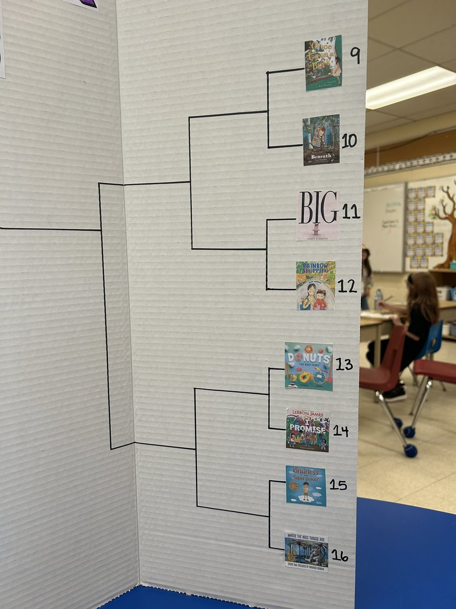 March Madness is happening in Grade 2….March BOOK Madness!! Which book will come out as the winner?! #marchbookmadness #books @GoodfellowPS @SCDSB_Schools @SCDSBLiteracy