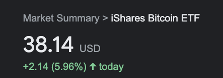 IBITがあと1.5ドル上がったらビットコインATHです！