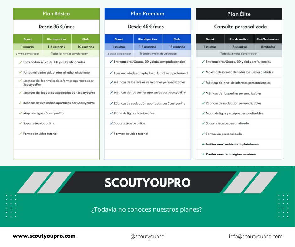 ScoutyouPro Football (@scoutyoupro) on Twitter photo ¿Todavía no conoces nuestros planes? Entra en nuestra web 👉 lnkd.in/d3MdwJUr y entérate de todo! Envíanos tus consultas a info@scoutyoupro.com
#ScoutyouPro #Fútbol #Scouting #RevoluciónTecnológica #Digitalización #Tecnología #entrenadores #matchmetrics #datascouting ¿Todavía no conoces nuestros planes? Entra en nuestra web 👉 lnkd.in/d3MdwJUr y entérate de todo! Envíanos tus consultas a info@scoutyoupro.com
#ScoutyouPro #Fútbol #Scouting #RevoluciónTecnológica #Digitalización #Tecnología #entrenadores #matchmetrics #datascouting