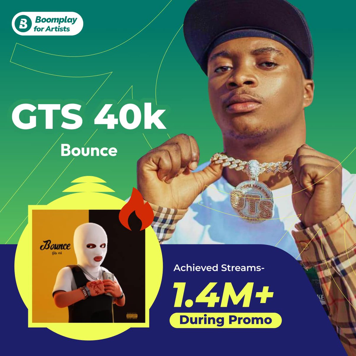🎇Cheers to @gts40k Celebrating the incredible success of his single #Bounce, which soared to over 1.4M streams during the promo!  Let's keep the party going strong with Boomplay! 🎵

#GTS40k #Bounce #Boomplay #BoomplayForArtists #MusicPromotion #ArtistPromotion