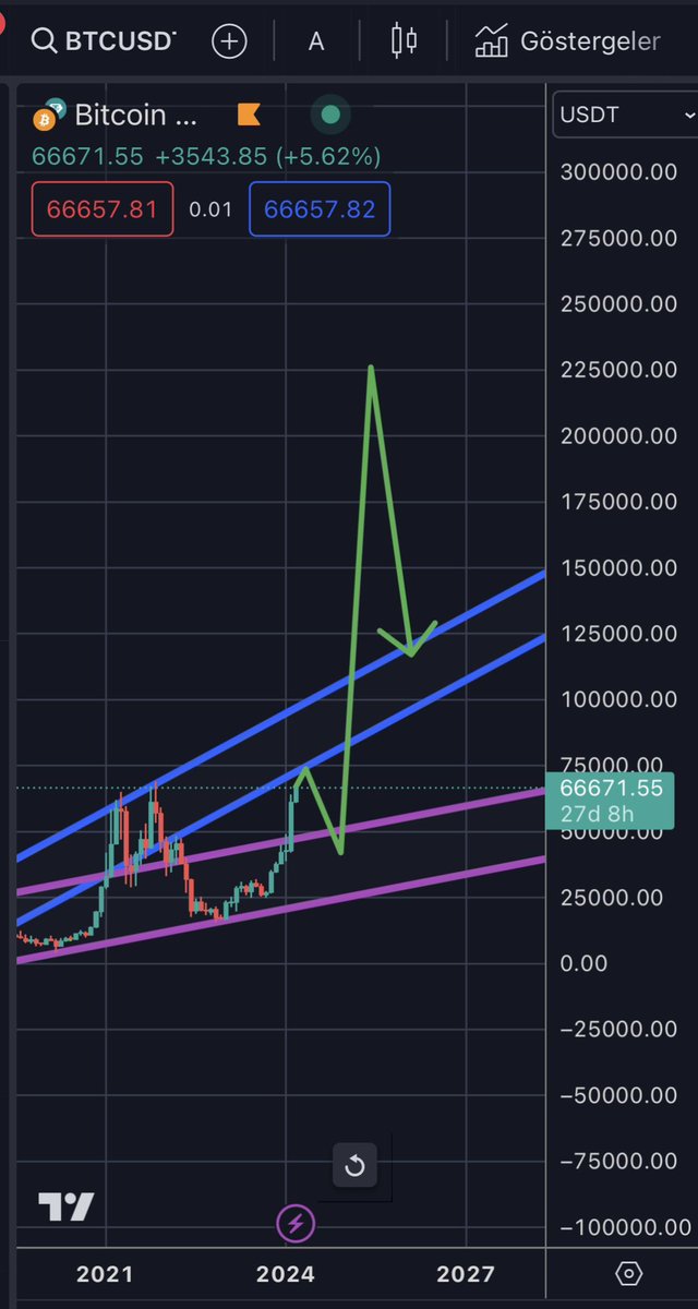 CriptoDragon's tweet image. PlanA / @100trillionUSD / PlanC
#Bitcoin 🚀🚀🚀