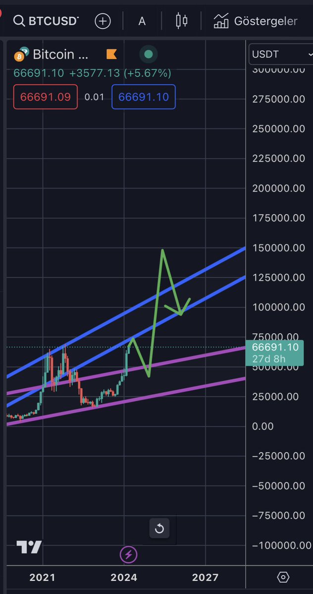 CriptoDragon's tweet image. PlanA / @100trillionUSD / PlanC
#Bitcoin 🚀🚀🚀
