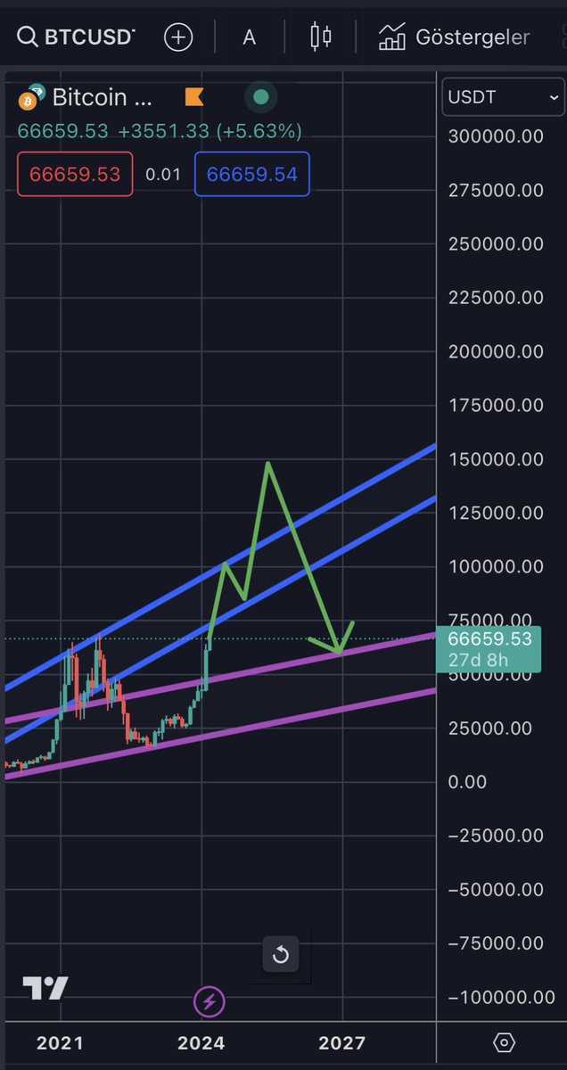 CriptoDragon's tweet image. PlanA / @100trillionUSD / PlanC
#Bitcoin 🚀🚀🚀