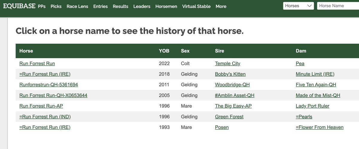 Hey <a href="/DrewBarrymore/">Drew Barrymore</a> <a href="/RealRobinWright/">Robin Wright</a> in light of today's episode <a href="/DrewBarrymoreTV/">The Drew Barrymore Show</a> here's a fun fact - since the release of Forrest Gump 7 race horses spanning  3 continents have been named Run Forrest Run