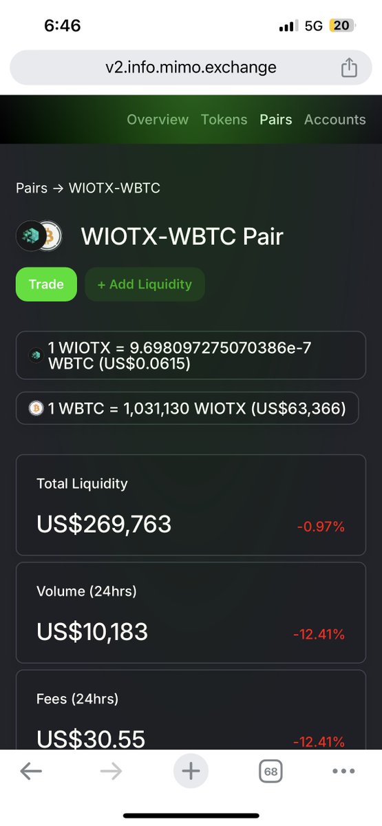 Aaron Basi | IoTeX Network (@depin_aaron) on Twitter photo Bitcoin hit 66k this morning!🔥
Did you know you can invest in BTC on the <a href="/iotex_io/">IoTeX</a> network?
We support WBTC on both <a href="/iotube_org/">iotube.org</a> and <a href="/mimoprotocol/">mimo protocol</a>
If your tokens are already on IoTeX then simply go into mimo, find WBTC and swap the tokens. Link: mimo.exchange/swap?inputCurr… Bitcoin hit 66k this morning!🔥
Did you know you can invest in BTC on the <a href="/iotex_io/">IoTeX</a> network?
We support WBTC on both <a href="/iotube_org/">iotube.org</a> and <a href="/mimoprotocol/">mimo protocol</a>
If your tokens are already on IoTeX then simply go into mimo, find WBTC and swap the tokens. Link: mimo.exchange/swap?inputCurr…