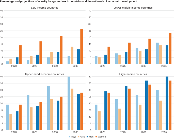 Online now! Determinants of obesity in Latin America dlvr.it/T3bgCT