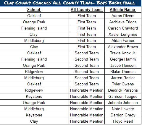 Clay County Athletics tweet media