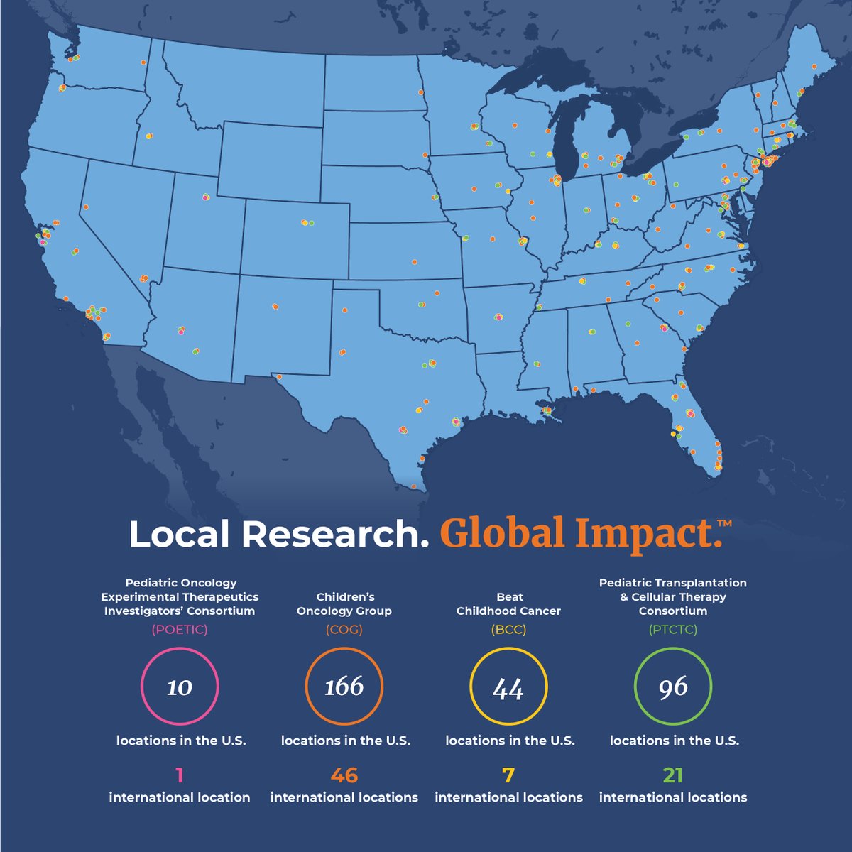 With membership in four leading national and international research consortiums, @PennStHershey offers hope to patients worldwide through state-of-the-art clinical trials for pediatric cancer patients who have relapsed or whose cancer isn’t responding well to treatment.🔬🌎