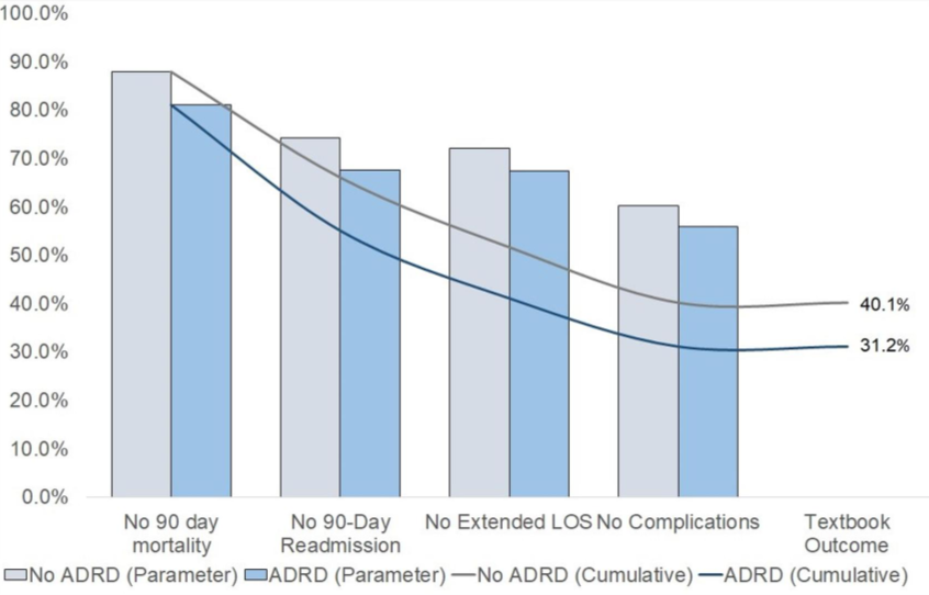 Mujtabakhalil's tweet photo. Check out our paper from the @OhioStateSurg team in @WorldJSurg !

We examined the impact of #dementia on #TextbookOutcome and the cost of care among patients undergoing major #surgery.

Thankful to my mentor Dr. @timpawlik. 

Read more here: https://t.co/iUwEzu4VgY https://t.co/sdmQZSqdum