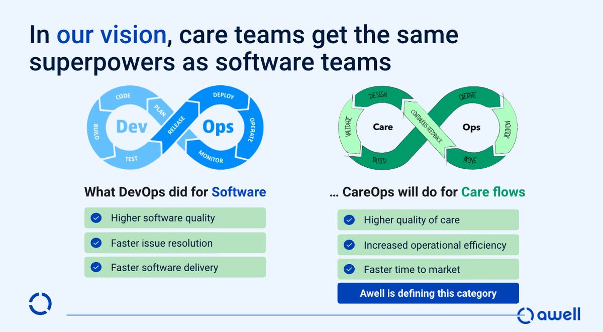 Rik Renard (@rikrenard) on Twitter photo Awell is hiring a full-stack engineer (remote)
If you wanna help us build THE CareOps platform here is your chance 🫡
Job description 👇 (RTs are welcome) Awell is hiring a full-stack engineer (remote)
If you wanna help us build THE CareOps platform here is your chance 🫡
Job description 👇 (RTs are welcome)