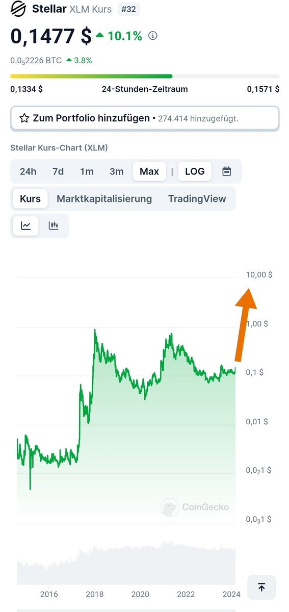 moonshilla's tweet image. ready for $10 / $XLM (x100) 🫣