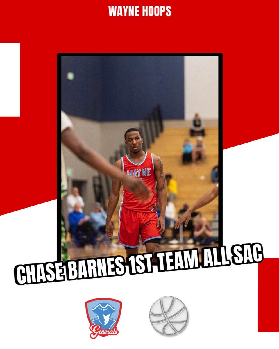 Congratulations, <a href="/CBarnes_8/">Chase Barnes</a>, for making 1st Team All SAC!