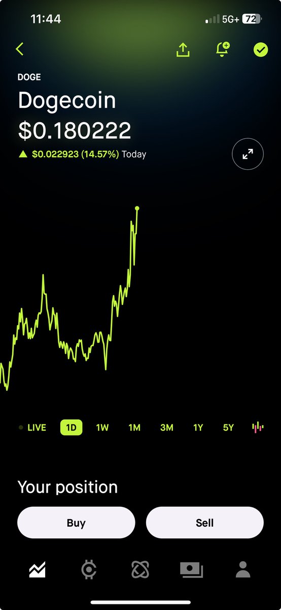 SoFloDoge's tweet photo. #Dogecoin at 0.18 what a beautiful sight 👀🐕💰🐾🚀🌕🙌 https://t.co/J6EKFmw4zv