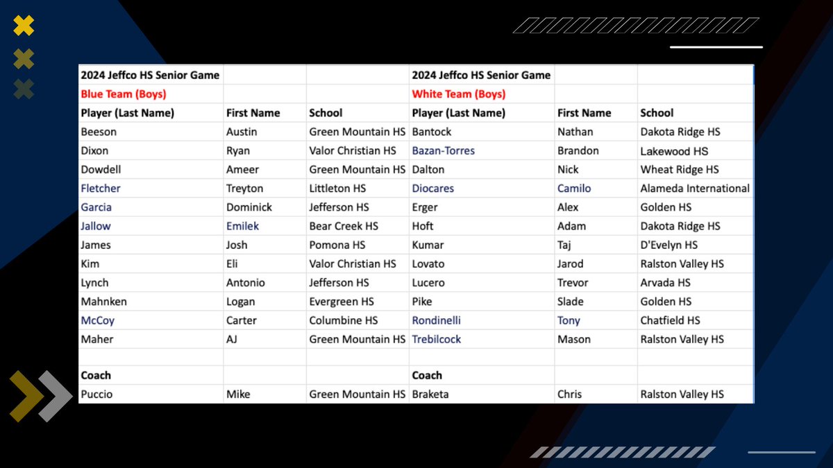 2024 Boys Roster🏀👑