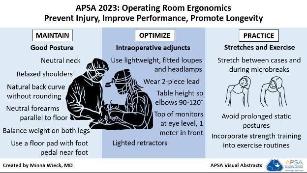 Check out this visual abstract on Ergonomics in the OR. #APSALearning