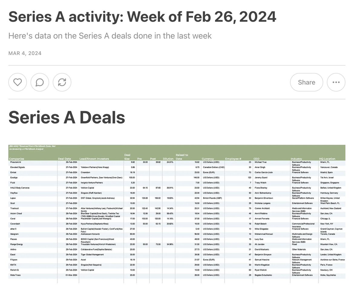Series A activity: Week of Feb 26, 2024 open.substack.com/pub/magid/p/se…