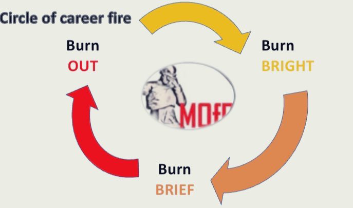 As we bid farewell to our most recent group of interim fixed term insecure employees- we are delighted they take with them our blessing and the key learning outcomes of a career in culture #RingOfFire 

- burn bright
- burn brief
- burn out

#Museums #Culture