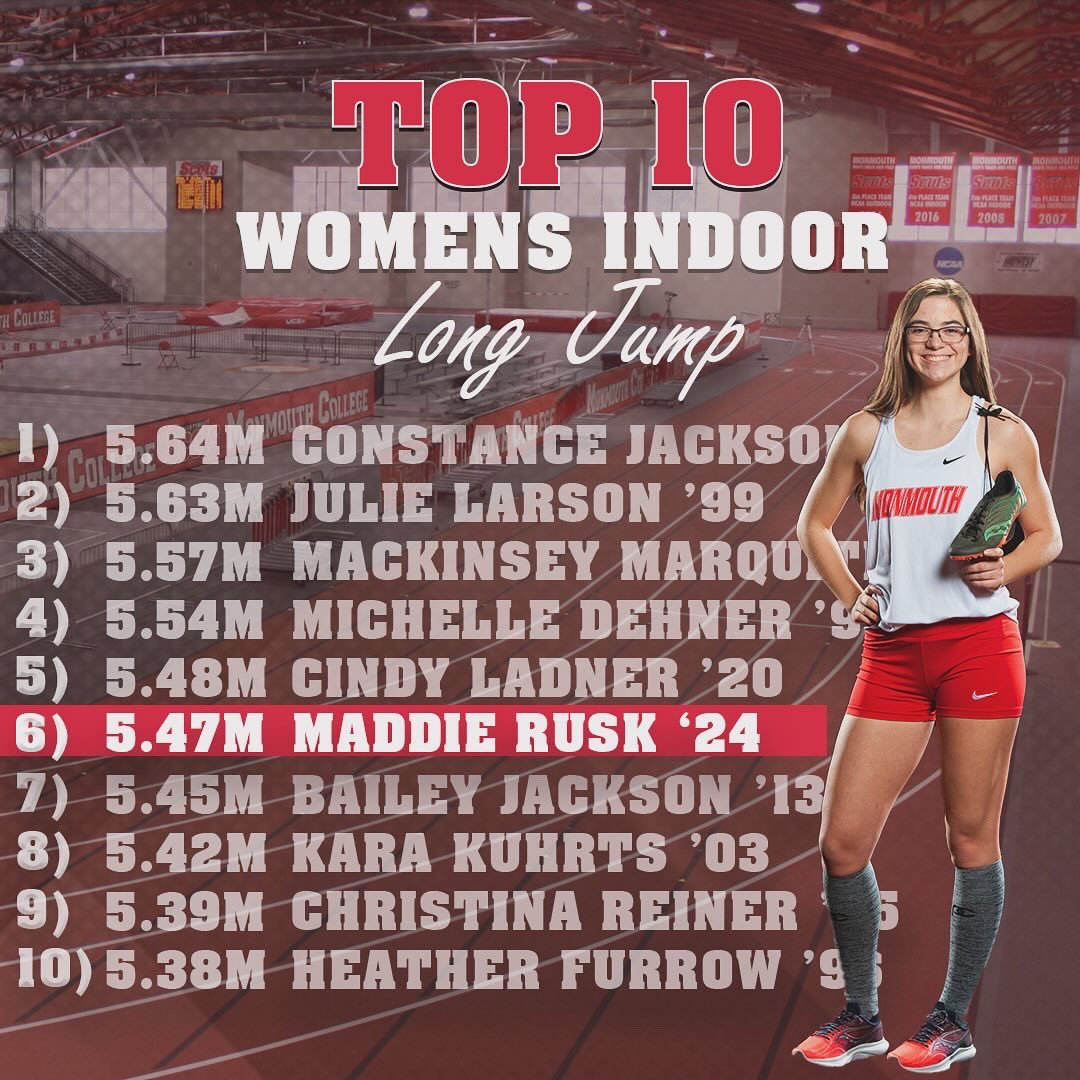 As we officially wrap up indoor season we would like to recognize our women who have performed a top 10 throw, jump, or race in school history!! Congrats ladies 👏🏼🔴⚪️ #RollScots