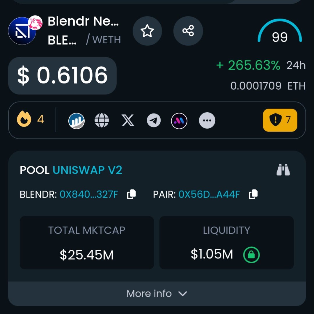 TraderDaink's tweet photo. I present you my new 💎 I'm in

$BLENDR

As you may be aware, AI technology is on the rise causing a bullish market across both crypto and stocks. The demand for high-performance computing resource is greatly needed

@BlendrNetwork aims to change the game for GPU computing in a decentralised manner. An enhance performance of computing task on-demand, reliable and cost effective

I'm super bullish on this 🤝