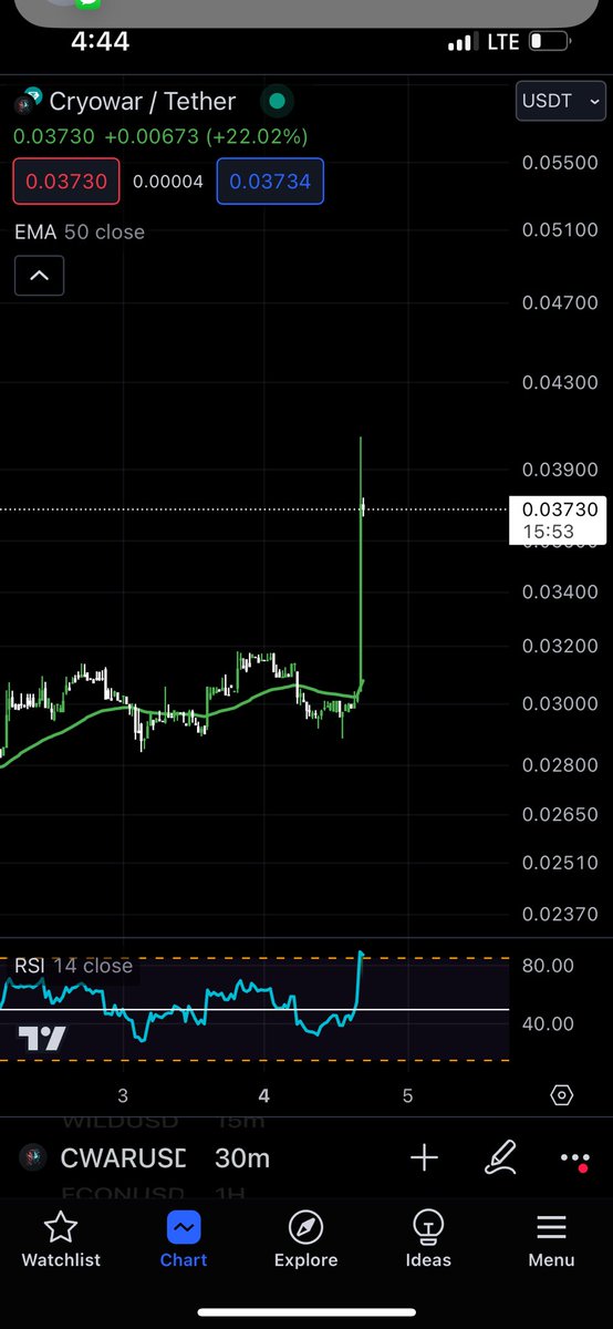 #CRYOWAR $CWAR soft launch going well, when it gets global launch it will bust like crazy!!!  Remember this token has been $5 in 2021