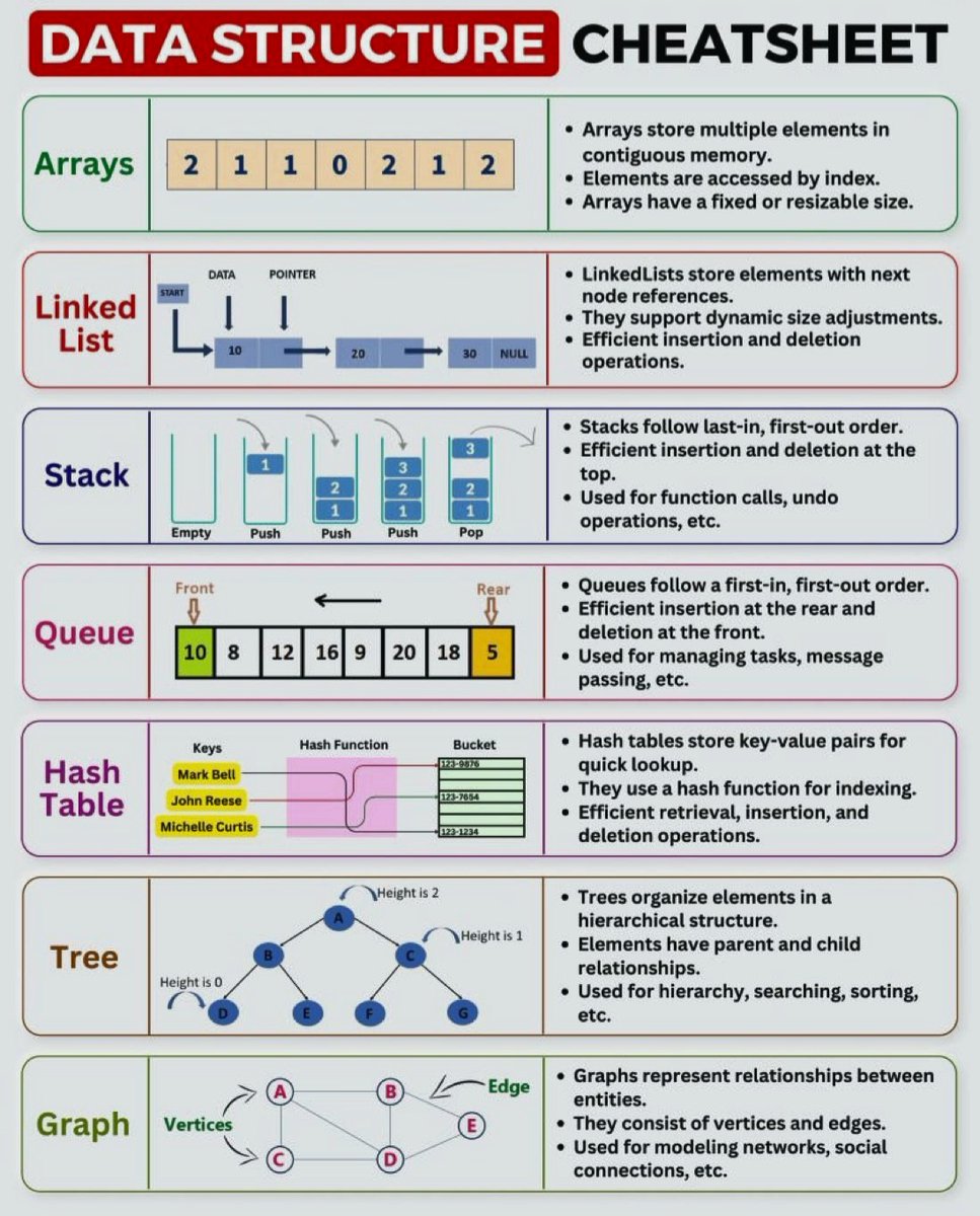 devendraw001's tweet image. #DataStructure #programminghelp 
#NoteToMyDigitalDiary🎶