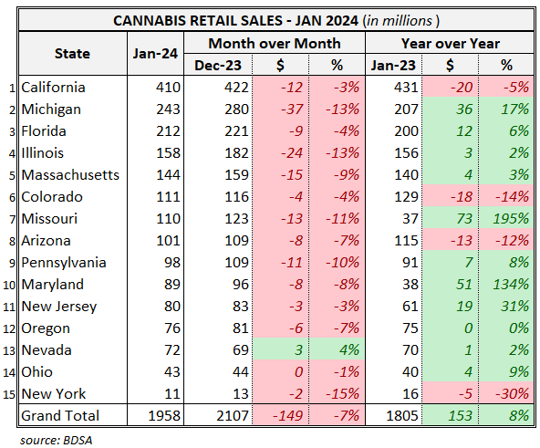 here's how it looked vs Dec