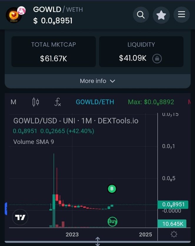 MrRstmi1's tweet photo. @CoinGatecom @BitcoinMagazine #Gowld #ryoshi 
$Gowld is next Shib
#Bullrun2024 https://t.co/pUHKUI1swT