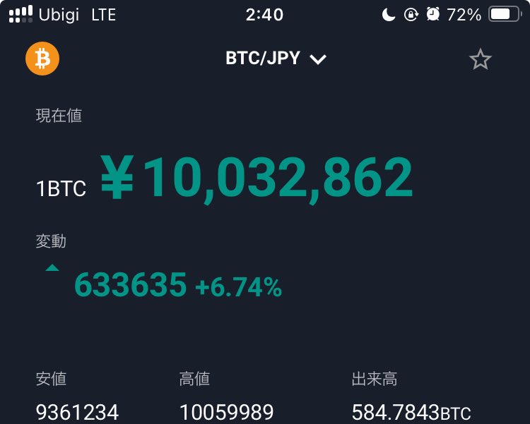 BTC買っときゃ良かったなー
って一生言ってそうだ…

#BTC