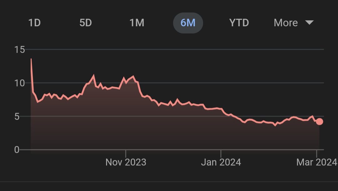 Stop helping the HFs pump #Bitcon if you care about #AMC