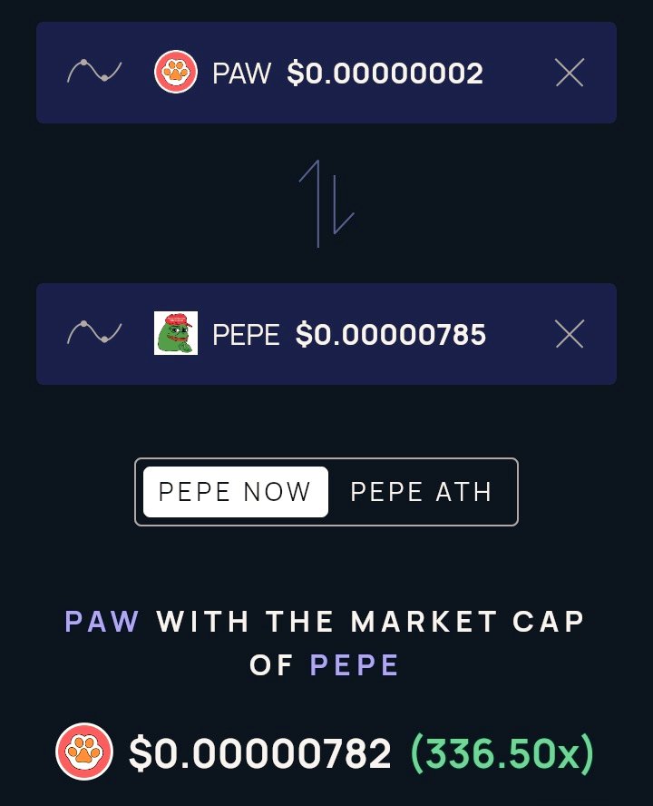 Looking for the next #100x gem? 👀 $Paw with the market cap of $Pepe PawChain.net