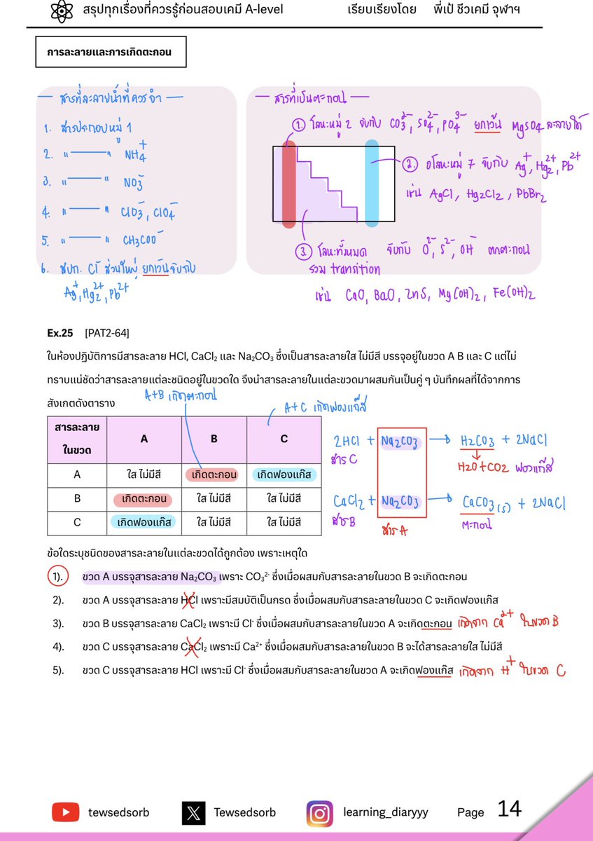 Tewsedsorb's tweet image. 📌สรุปเคมี A-level part2

โหลดเอกสาร 👇

drive.google.com/file/d/1UC8KXj…

📍หากมีจุดผิดพลาด dm หน่อยน้า

#dek67 #dek68 #TCAS67 #Alevel #dek66 #tcas68 #เคมี #Alevel67