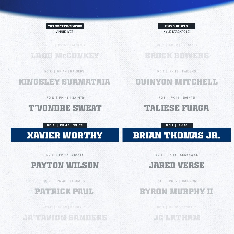 Colts's tweet photo. Record-setting speed on the board Day 2?
