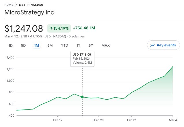RasterlyRock's tweet photo. Is MicroStrategy (MSTR) the next GameStop? 

~18% of shares shorted as of Feb 15th while MSTR is up ~75% since then. https://t.co/50LqkXK3Tk