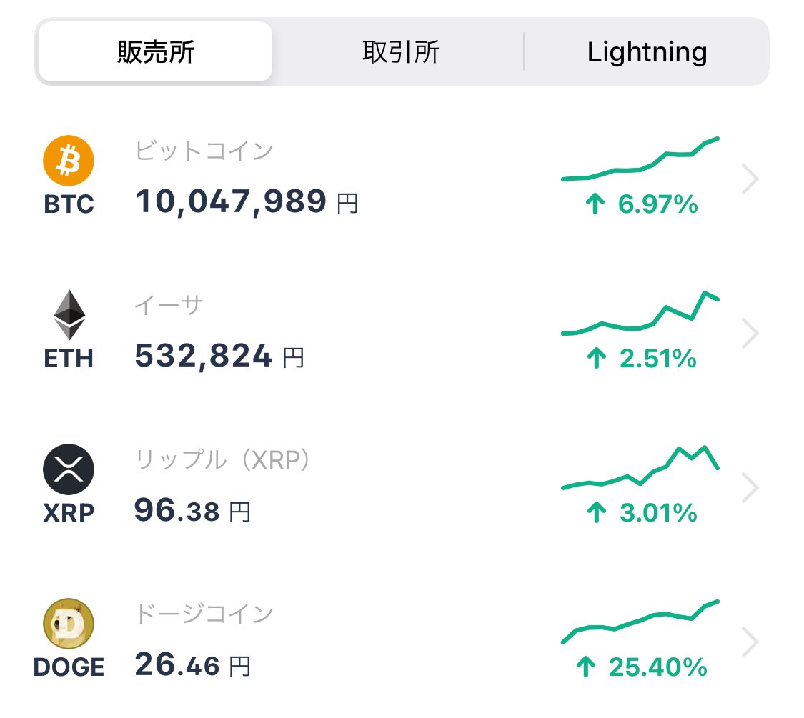 おめでとうBTC🎉