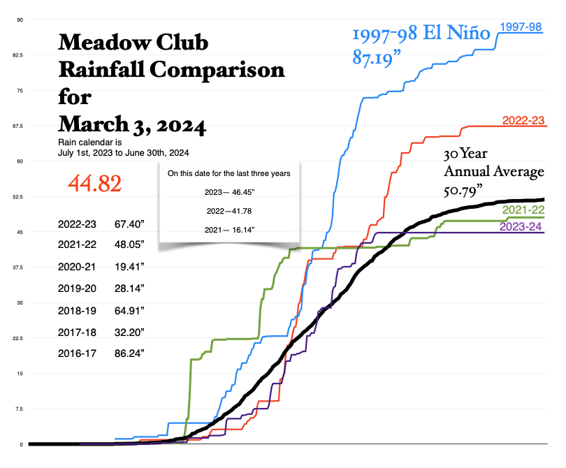 Meadowkeepers tweet media