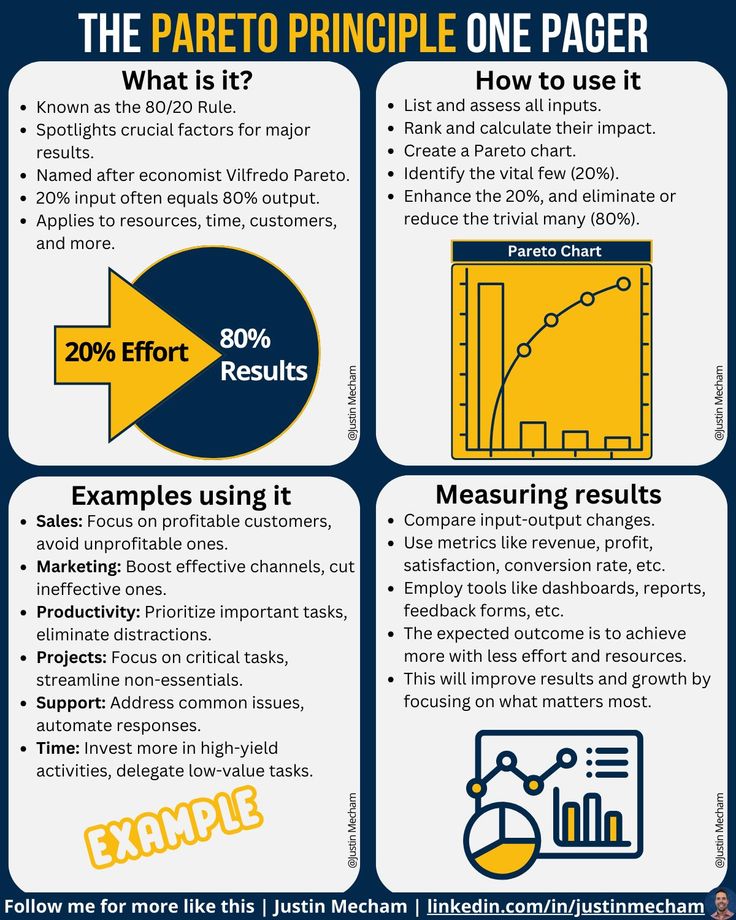 The Pareto Principle