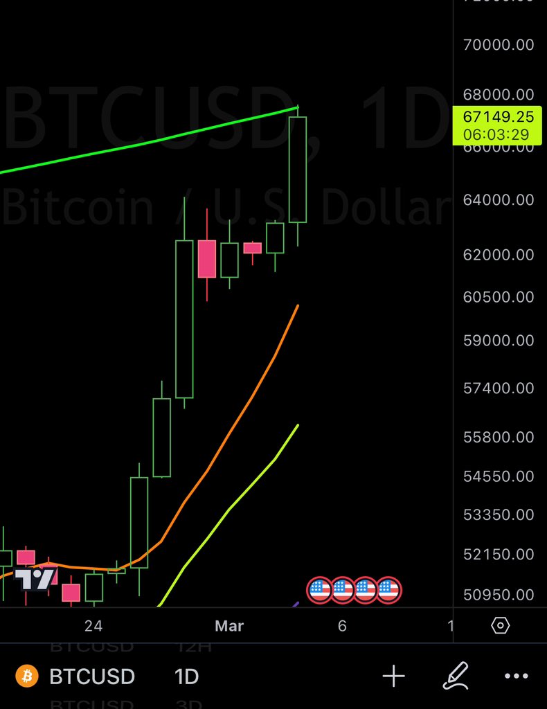 JKSCrypto🌙🎯 tweet media