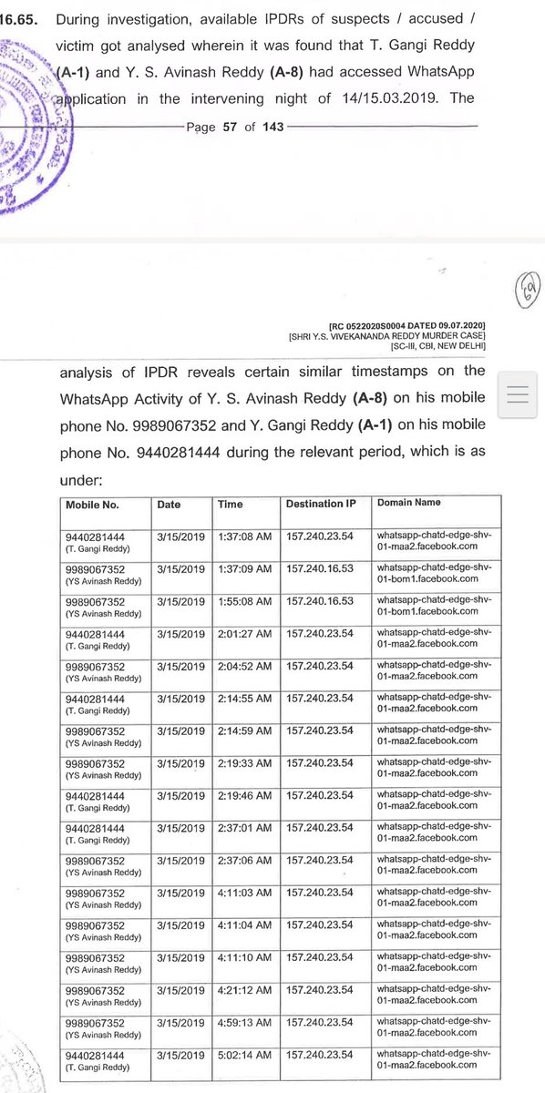 Pusif41412's tweet image. Who Killed Babai???

Abbai #AvinashReddy Killed Babai

Here are some findings from CBI chargesheet with evidences

Calls and whatsapp chat
From Murder date early morning with Avinash reddy

#WhoKilledBabai