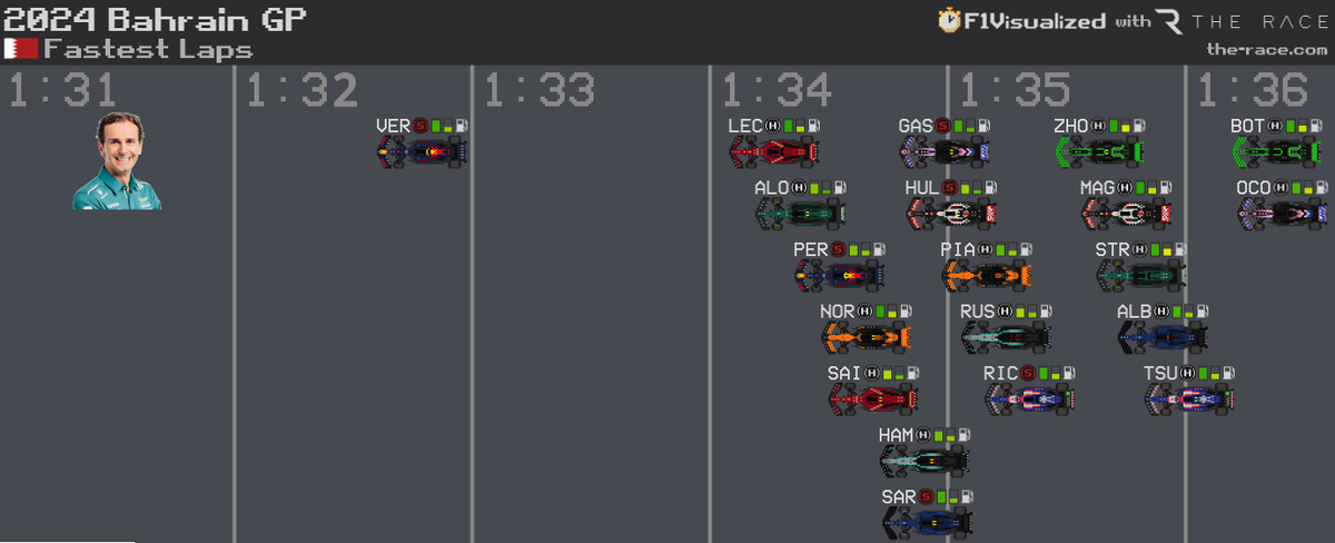 roberfiu's tweet photo. @f1visualized https://t.co/AdevLLfNjQ