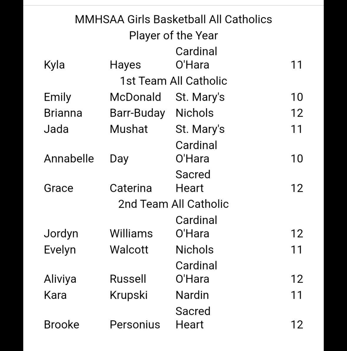 Congratulations to all the Girls on All Catholic!