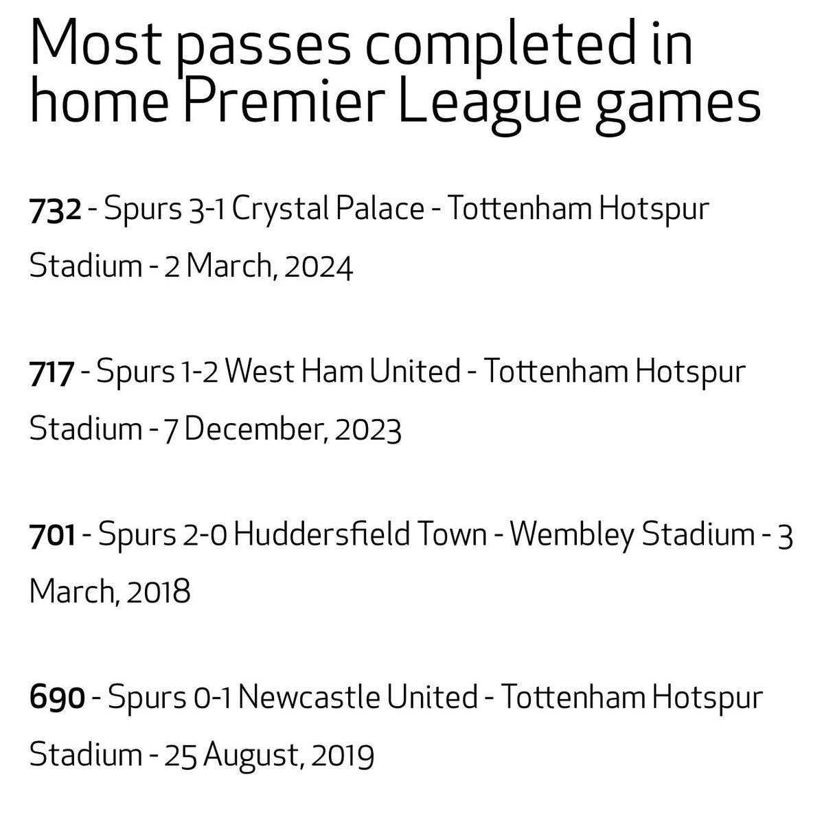 2 out of 4 of these were losses. Spursy.
