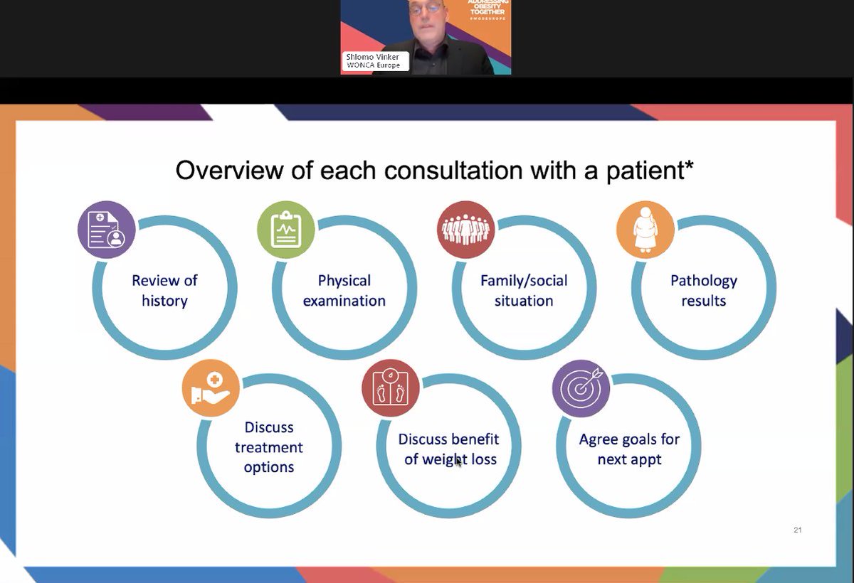 ICPObesity's tweet photo. There is so much to consider talking to patients about 
which Dror Dicker highlighting at this @EASOobesity and @WoncaEurope event now. 
#AddressingObesityTogether #WOD2024
#WorldObesityDay 
@ECPObesity @ObesityDayEU @OTBT2024 https://t.co/3yAkj80quP