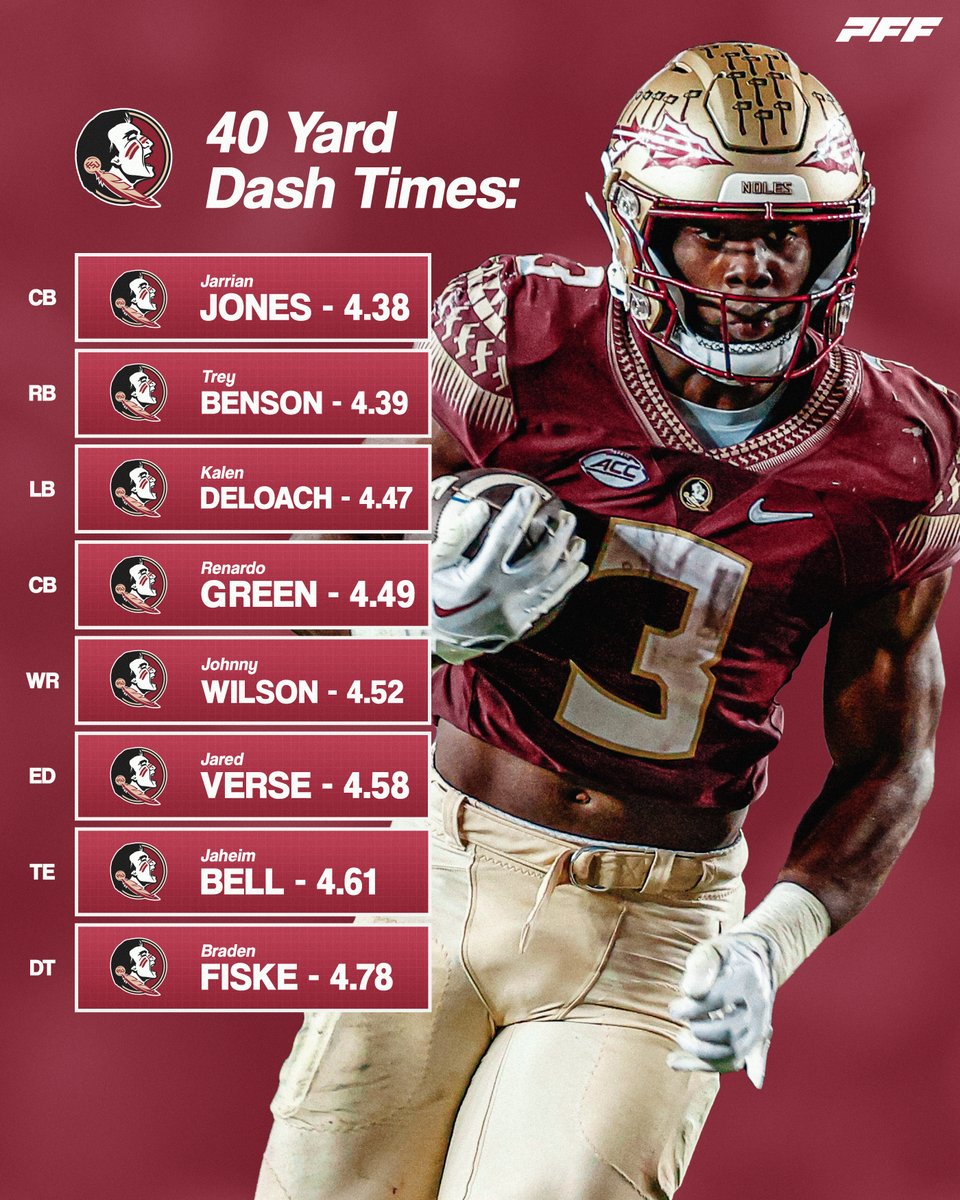 PFF College (@pff_college) on Twitter photo The 2023 Seminoles were FLYING at the Combine🏹 The 2023 Seminoles were FLYING at the Combine🏹