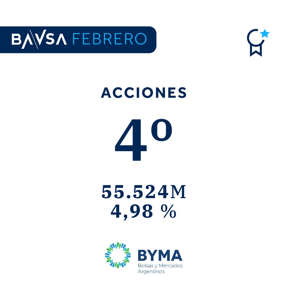 #RankingDeAgentes | FEBRERO

Otro mes siendo protagonistas del mercado argentino 🇦🇷

¡Felicitaciones al equipo por el gran trabajo que están haciendo!
