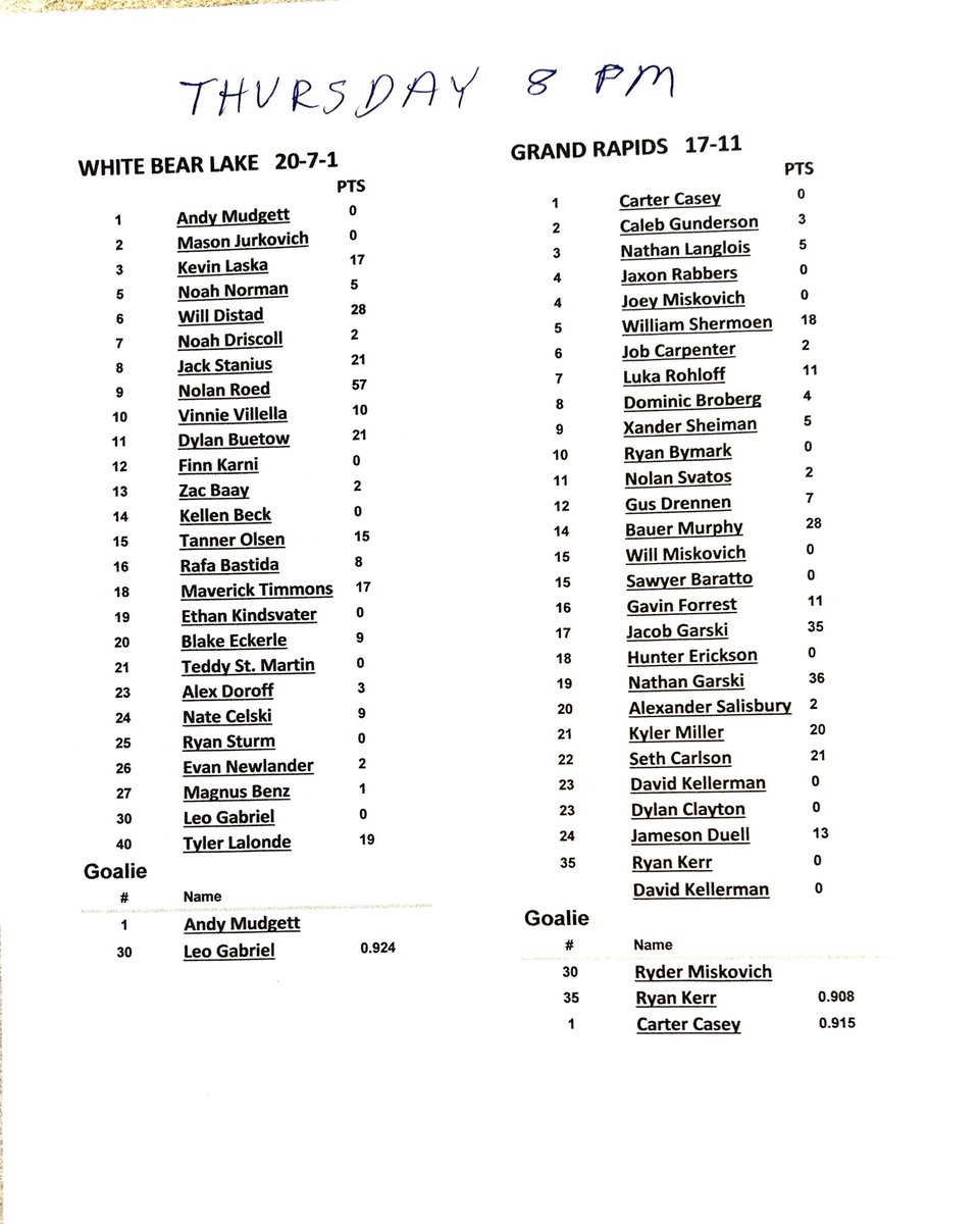 Handy single screen rosters with player points , for each Thursday AA quarterfinal game at the X