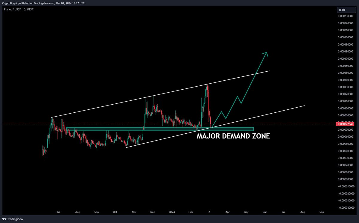 CryptoBusy's tweet photo. $PLANET huge discount at the demand zone! 💪🔥

Looking to buy some on spot for potential bounce! 📈

We've partnered with @PlanetReFi  to help promote the sustainable development goals set forth by the United Nations! 💎