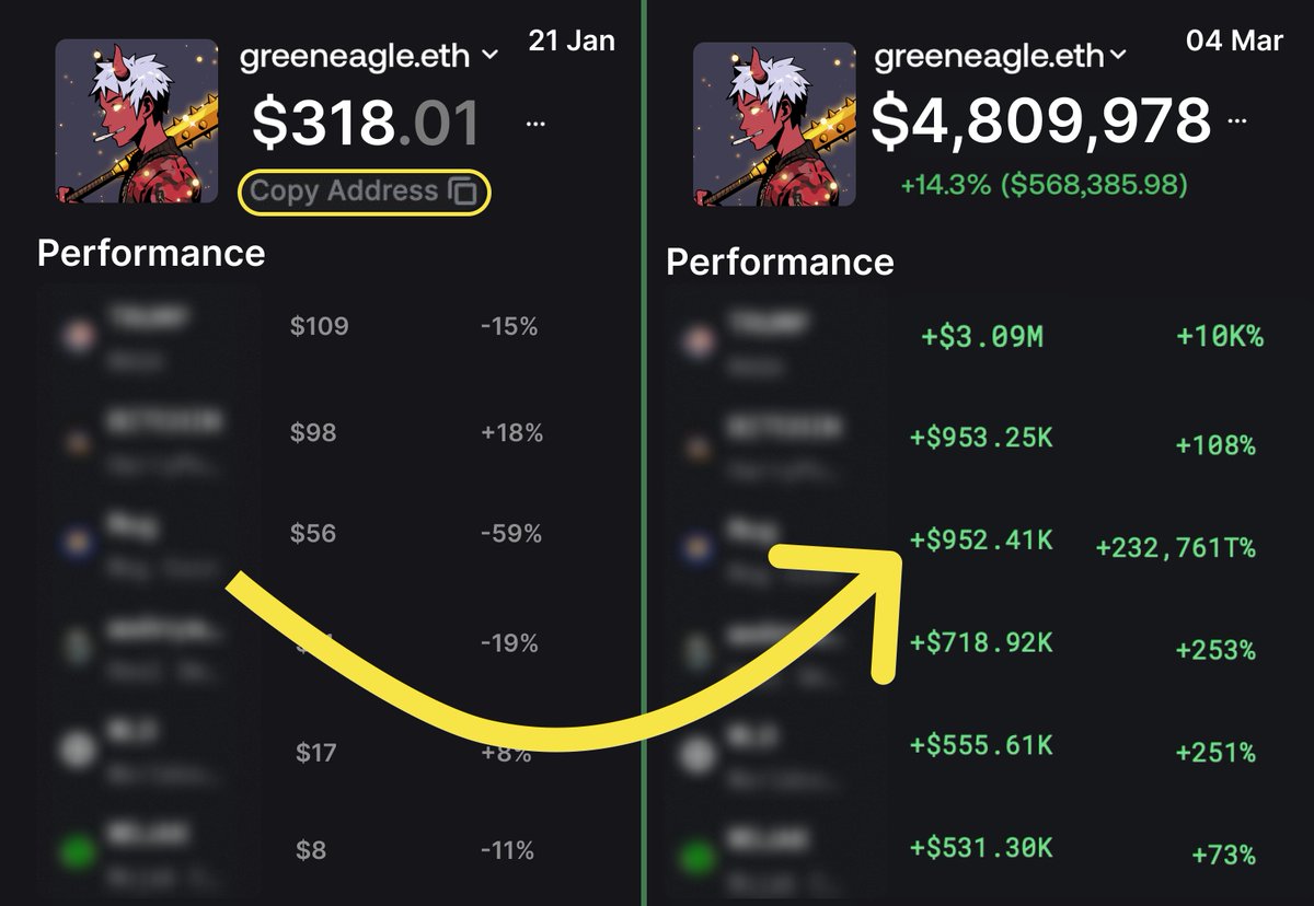 0xReflection's tweet photo. In just 48 days, this #crypto wallet went from $318 to $4,809,978

He bought only Profitable coins &amp; BOOSTED balance by +879,812.93%..

Let's explore his trades, using On-Chain analysis🧵👇 https://t.co/VJYJSHgWuZ