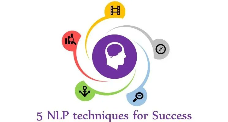 PremiumIns's tweet image. Training Insurance Agents in NLP Skills

premium-insurance.co.uk/training-insur…

#agent #insurance #insurancesale #nlp #sale #sales