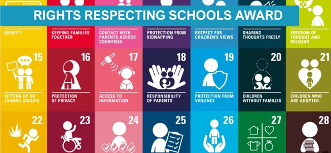 Thank you very much @garycondie67 for talking through our Rights Respecting School journey today @rosshallacademy as we plan our next steps to achieving our Silver Award. We really appreciate it! 🤩#UNCRC #Art3 #Art12 #Art28